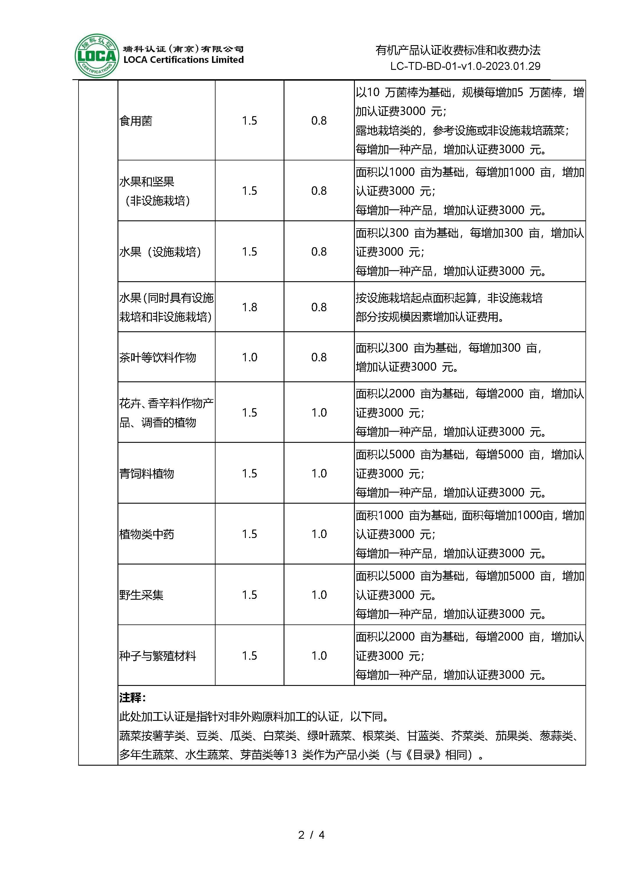 LC-TD-BD-01-v1.0-2023.01.29 有机产品认证收费标准和收费办法_页面_2.jpg