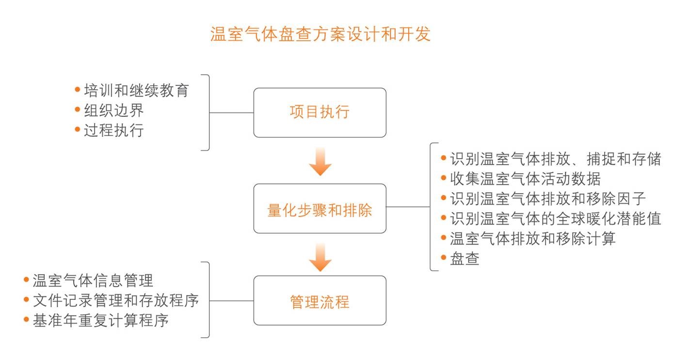 001 碳盘查.jpg