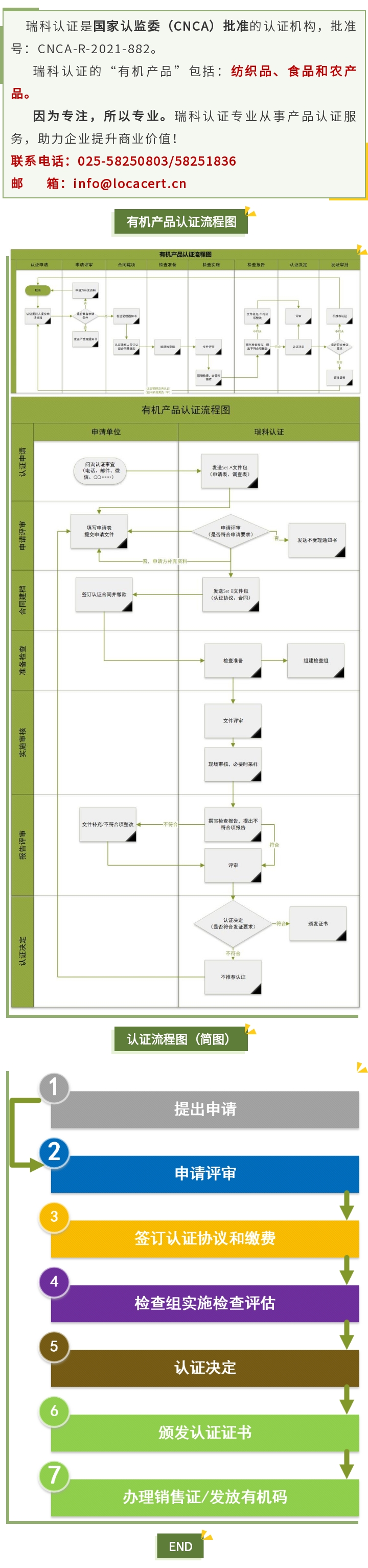 有机产品认证流程图.jpg
