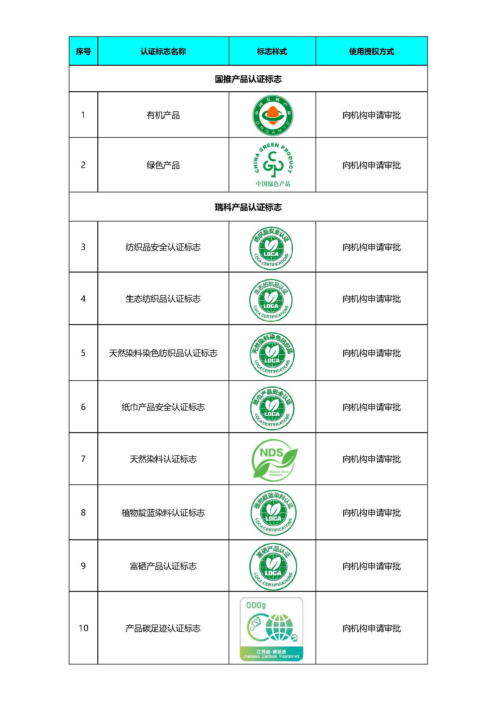 瑞科认证标志清单.jpg